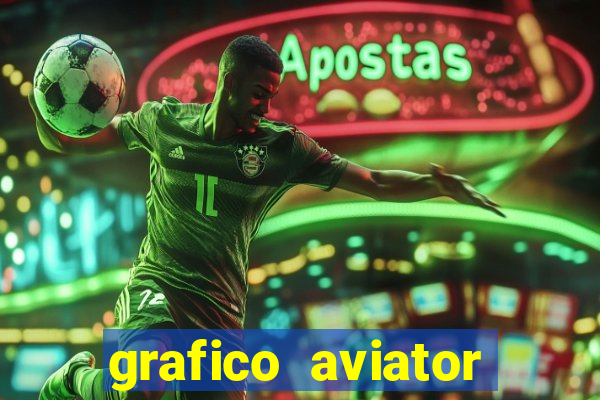 grafico aviator estrela bet